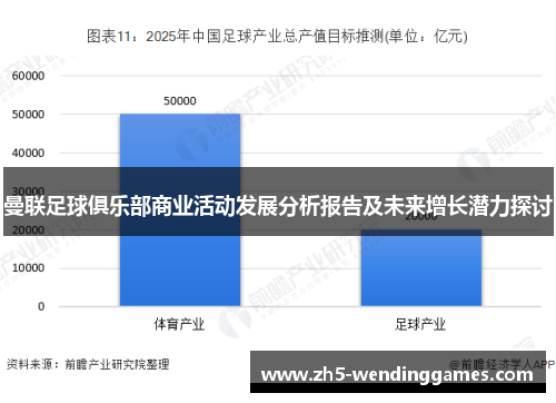 曼联足球俱乐部商业活动发展分析报告及未来增长潜力探讨