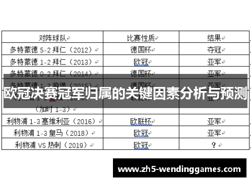 欧冠决赛冠军归属的关键因素分析与预测