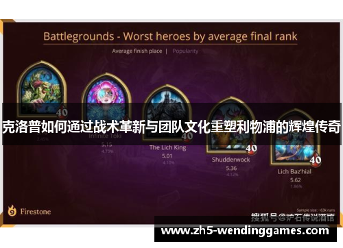 克洛普如何通过战术革新与团队文化重塑利物浦的辉煌传奇