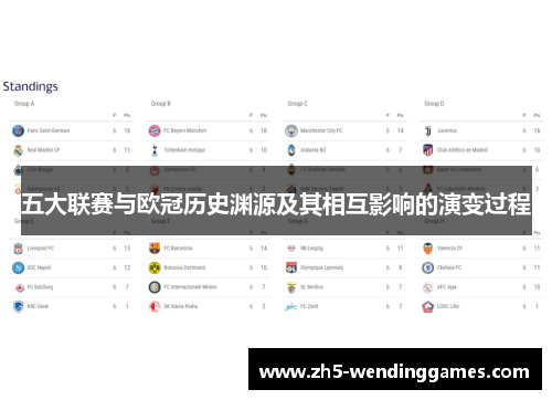 五大联赛与欧冠历史渊源及其相互影响的演变过程
