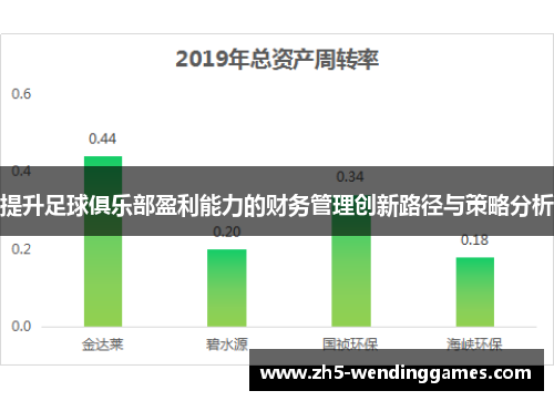 提升足球俱乐部盈利能力的财务管理创新路径与策略分析
