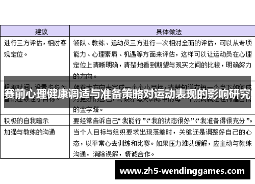 赛前心理健康调适与准备策略对运动表现的影响研究