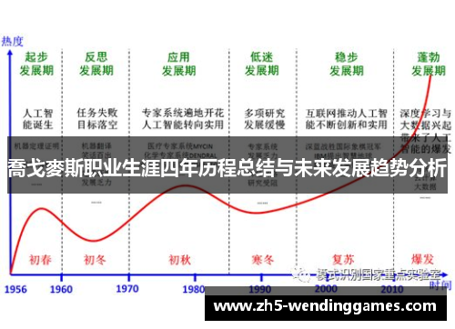 喬戈麥斯职业生涯四年历程总结与未来发展趋势分析