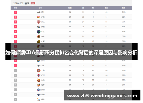 如何解读CBA最新积分榜排名变化背后的深层原因与影响分析