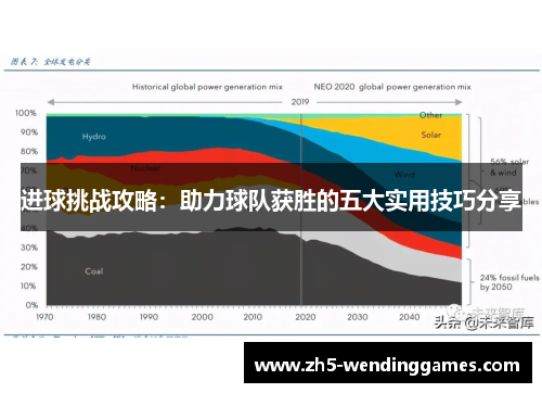 进球挑战攻略：助力球队获胜的五大实用技巧分享