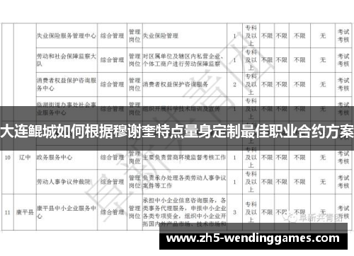 大连鲲城如何根据穆谢奎特点量身定制最佳职业合约方案