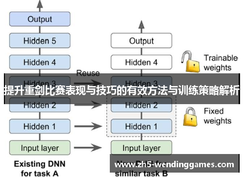 提升重剑比赛表现与技巧的有效方法与训练策略解析