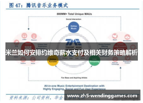 米兰如何安排约维奇薪水支付及相关财务策略解析