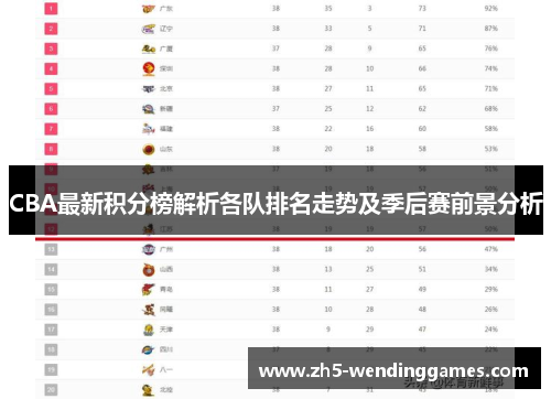 CBA最新积分榜解析各队排名走势及季后赛前景分析