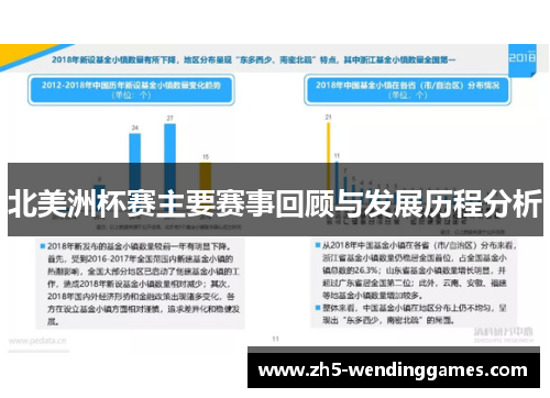 北美洲杯赛主要赛事回顾与发展历程分析
