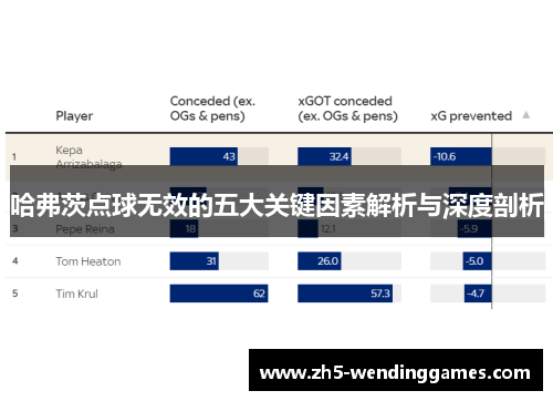 哈弗茨点球无效的五大关键因素解析与深度剖析
