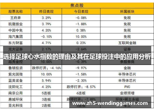 选择足球心水指数的理由及其在足球投注中的应用分析