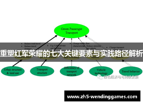 重塑红军荣耀的七大关键要素与实践路径解析 重塑红军荣耀的七大关键要素与实践路径解析