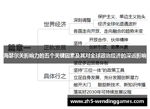 海瑟尔关影响力的五个关键因素及其对全球政治经济的深远影响 海瑟尔关影响力的五个关键因素及其对全球政治经济的深远影响