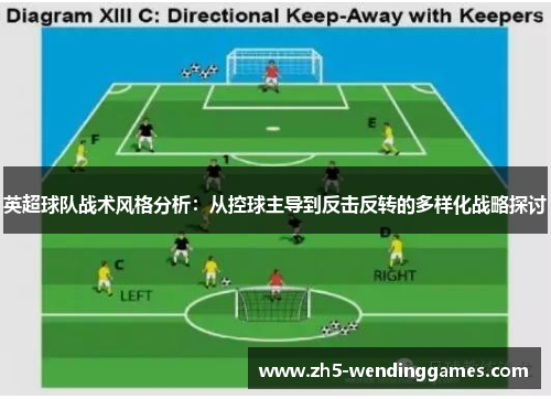 英超球队战术风格分析：从控球主导到反击反转的多样化战略探讨