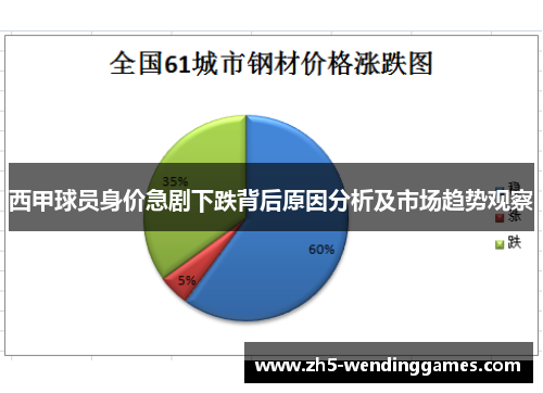 西甲球员身价急剧下跌背后原因分析及市场趋势观察 西甲球员身价急剧下跌背后原因分析及市场趋势观察