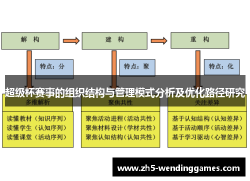 超级杯赛事的组织结构与管理模式分析及优化路径研究