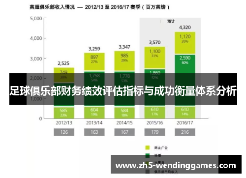 足球俱乐部财务绩效评估指标与成功衡量体系分析