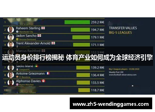 运动员身价排行榜揭秘 体育产业如何成为全球经济引擎
